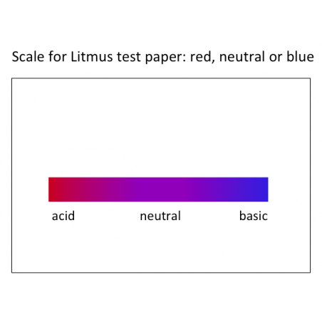 result scale
