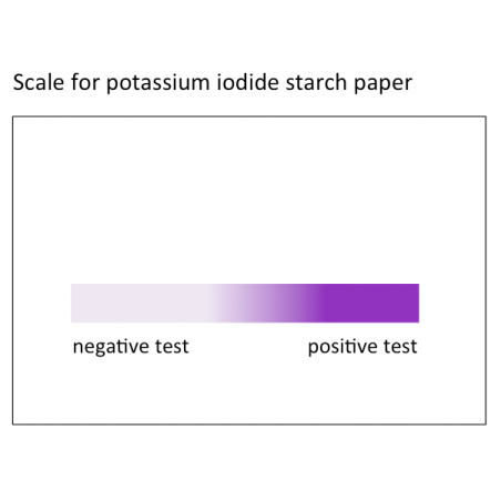 result scale

